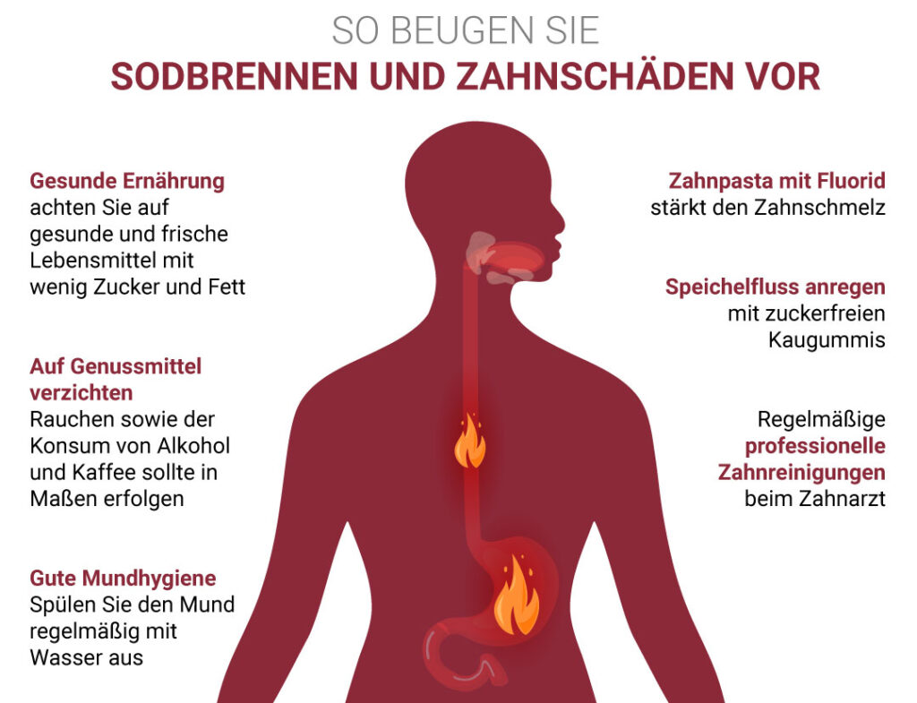 So beugen Sie Sodbrennen und Zahnschäden vor