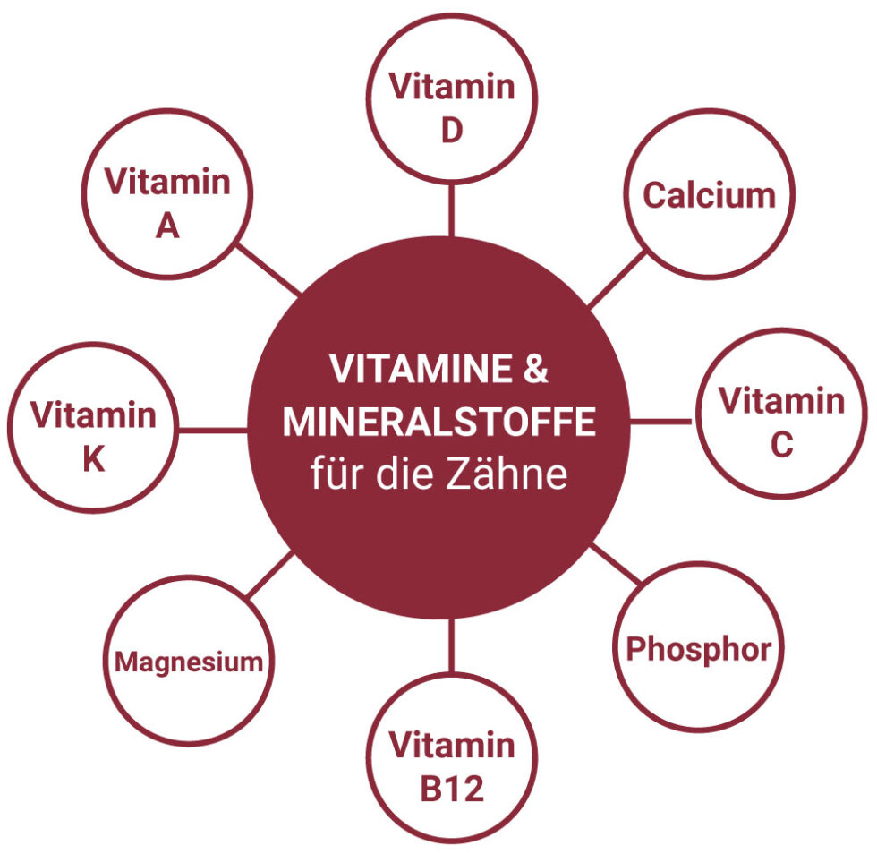 Zähne und Vitamine: So werden Ihre Zähne stark!