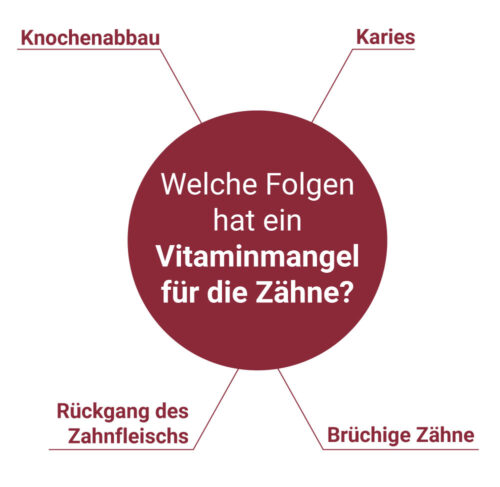 Zähne und Vitamine: So werden Ihre Zähne stark!